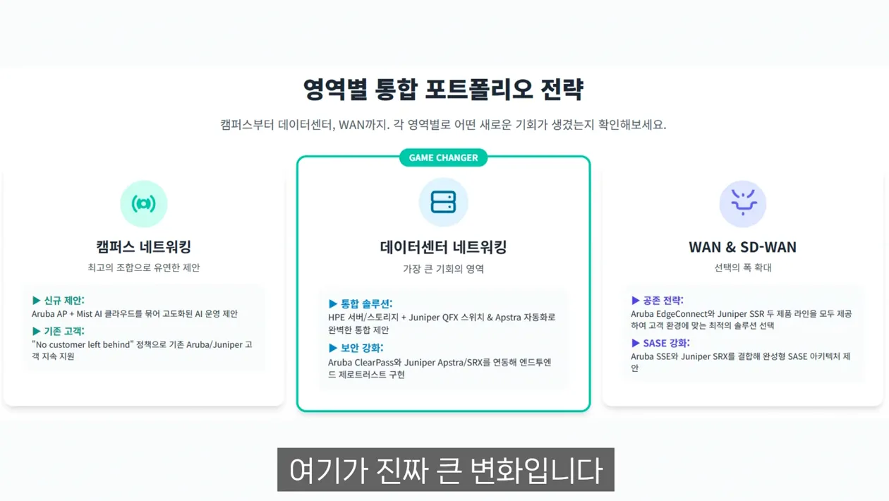 [디레터] 8월 IT 인사이트 총정리🚀 HPE 최신 소식 한눈에! - 핵심 장면 2 - HPE