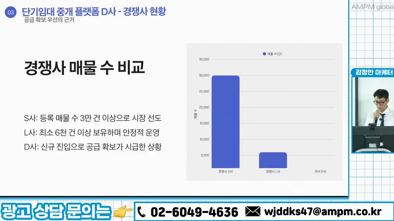 디지털 마케팅 전략 | AMPM global 6월 마케터 전략 발표 LIVE - 2일차 - 주요 포인트 2 - 디지털마케팅