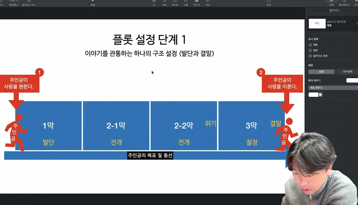 AI로 영상만 뽑는다고 영화가 될까요? 필수 플롯 공식 공개 - 참고 컷 1 - AI