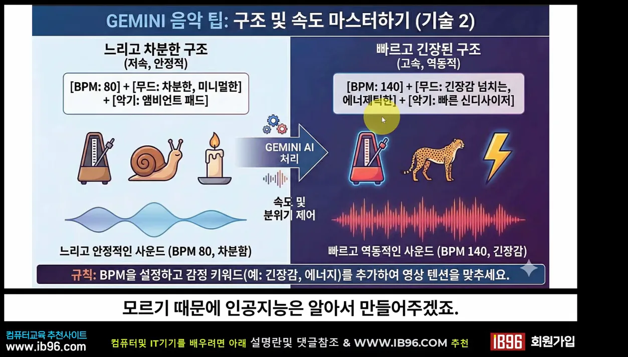 최신 인공지능 제미나이를 이용하여 누구나 쉽게 좋아하는 음악과 노래을 만드는 방법(How to make music using Gemini) - 실전 화면 3 - 인공지능