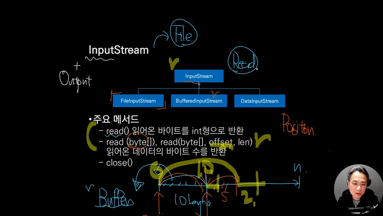 Java Part3 하  4.2 InputStream OutputStream - 실전 화면 1 - Java