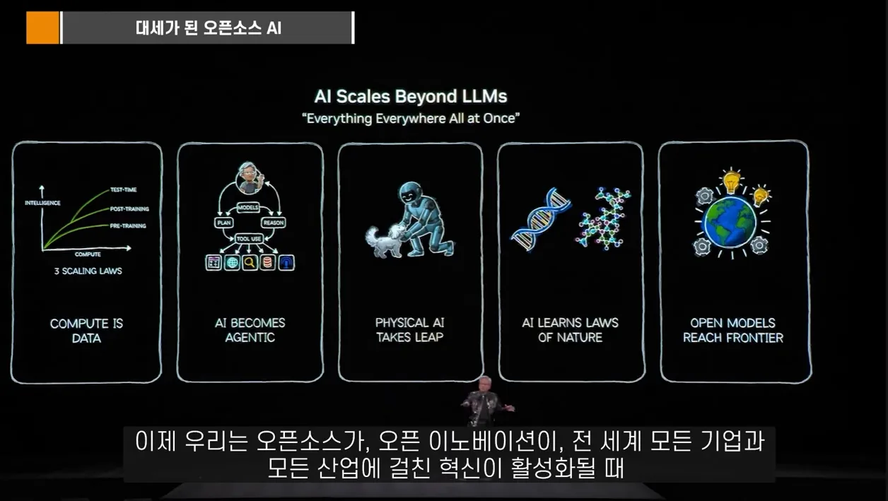 엔비디아 오픈소스 AI 전략: 모델이 아닌 '판'을 장악하라!  [세미남778@토크아이티, CES2026 젠슨황 키노트] - 참고 컷 1 - 엔비디아