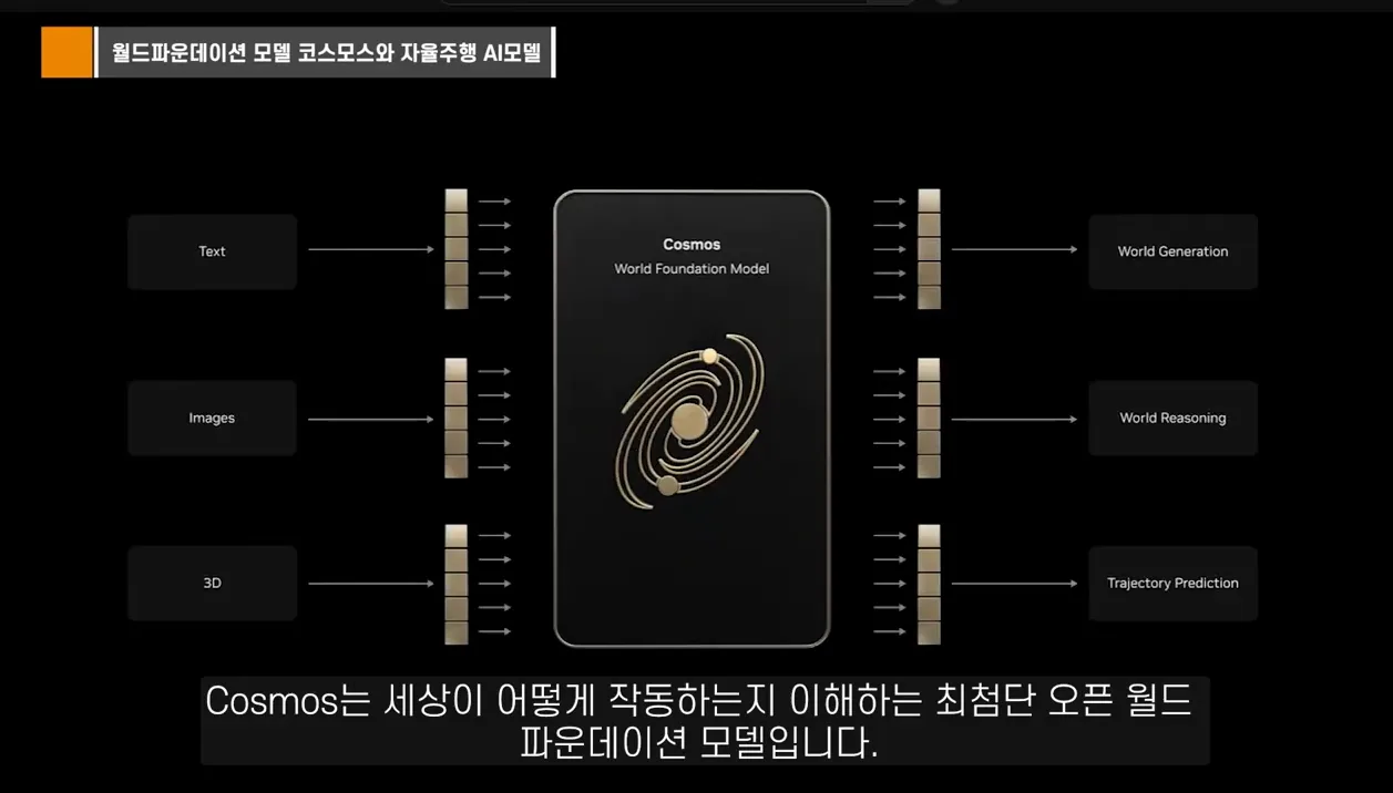 엔비디아 오픈소스 AI 전략: 모델이 아닌 '판'을 장악하라!  [세미남778@토크아이티, CES2026 젠슨황 키노트] - 현장 스냅 3 - 엔비디아