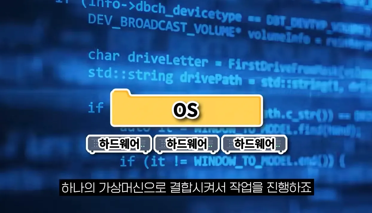 클라우드 컴퓨팅이란 무엇이길래 구글, 아마존, MS 같은 기업들이 투자하는 걸까? - 본문 이미지 2 - 클라우드컴퓨팅