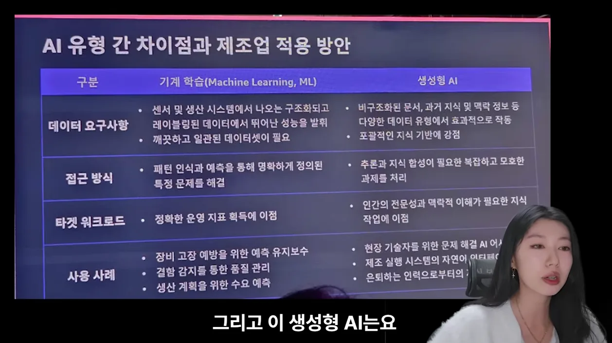 2026년 대한민국  AI의 미래를 보고왔습니다. | 제조업,쇼핑계 AI활용 법 - 현장 스냅 1 - AI