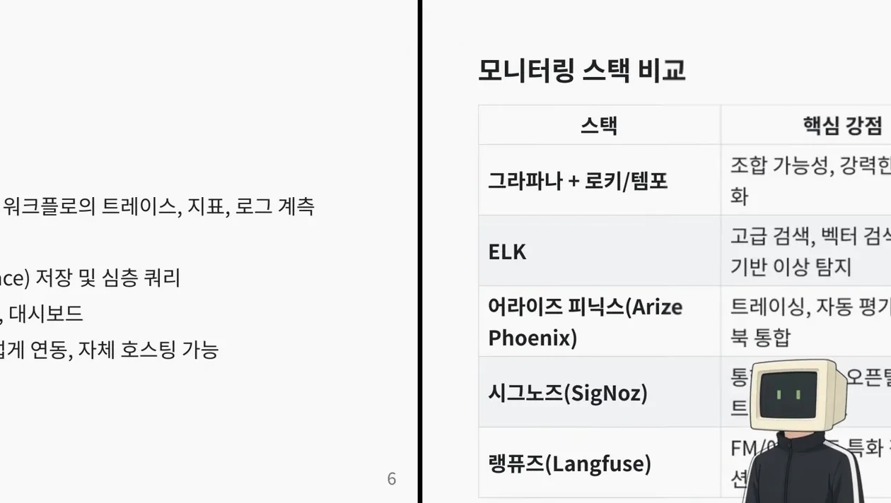 AI 에이전트 엔지니어링 | 10강. 운영 환경 모니터링 - 실전 화면 2 - AI에이전트