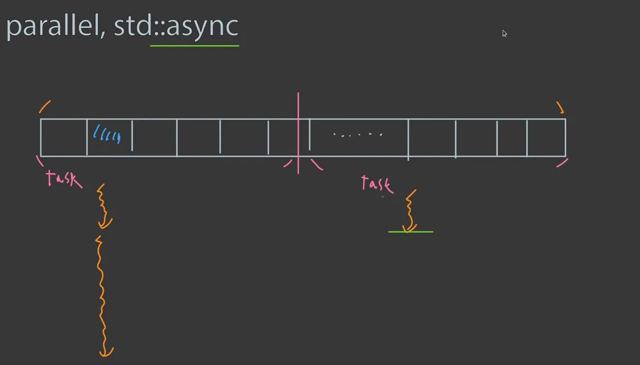 모던C++, async 기반 task 병렬프로그래밍 - 현장 스냅 2 - C++