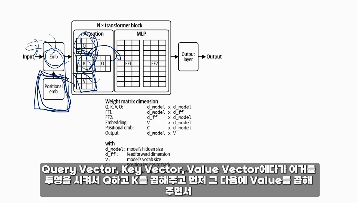 AI 모델 하나 학습하는데 60억원?! | 1. Foundation Model 학습 #aiengineering  #트랜스포머 #gemini - 현장 스냅 3 - AI