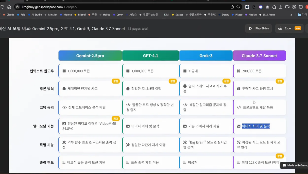 최신 AI 모델 비교 정리/ChatGPT-4.1, Grok-3, Gemini -2.5 Pro, Sonnet-3.7 모델 쉽게 정리/ 이 영상으로 고민 종결! - 실전 화면 2 - AI모델