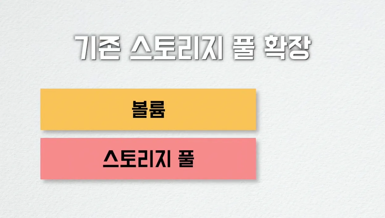 시놀로지 용량 증설하기 | 디스크 추가, 스토리지 풀 확장하기 (DSM 7) - 본문 이미지 1 - 시놀로지