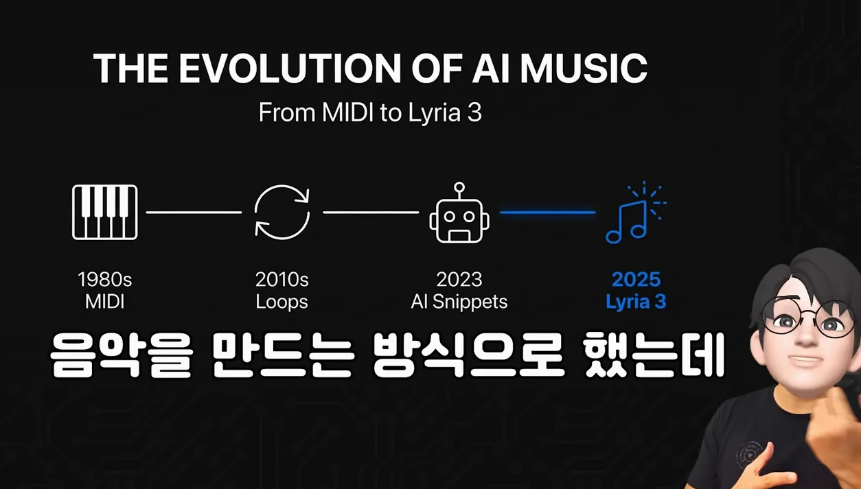 구글이 또… 텍스트, 이미지 넣으면 노래 음악 I 실시간 작곡구글 Lyria 3 Gemini에 출시 | Lyria Realtime으로 실시간 생성형 음악 등장… - 주요 포인트 2 - 구글