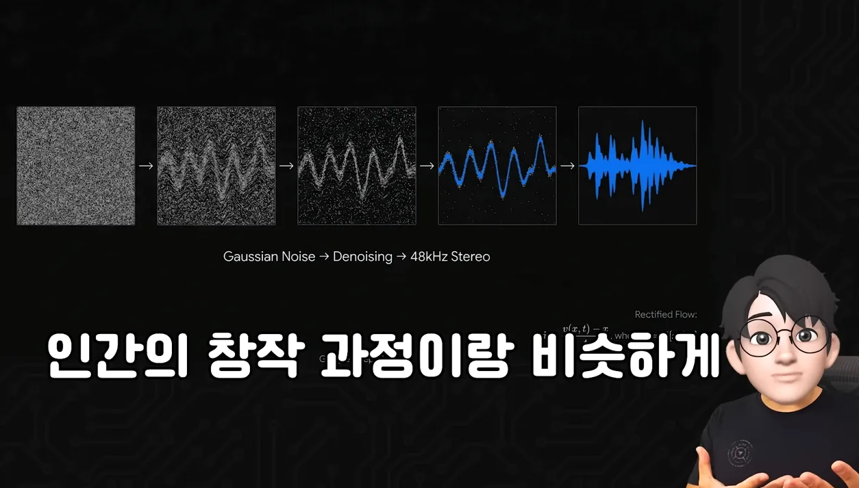 구글이 또… 텍스트, 이미지 넣으면 노래 음악 I 실시간 작곡구글 Lyria 3 Gemini에 출시 | Lyria Realtime으로 실시간 생성형 음악 등장… - 참고 컷 3 - 구글