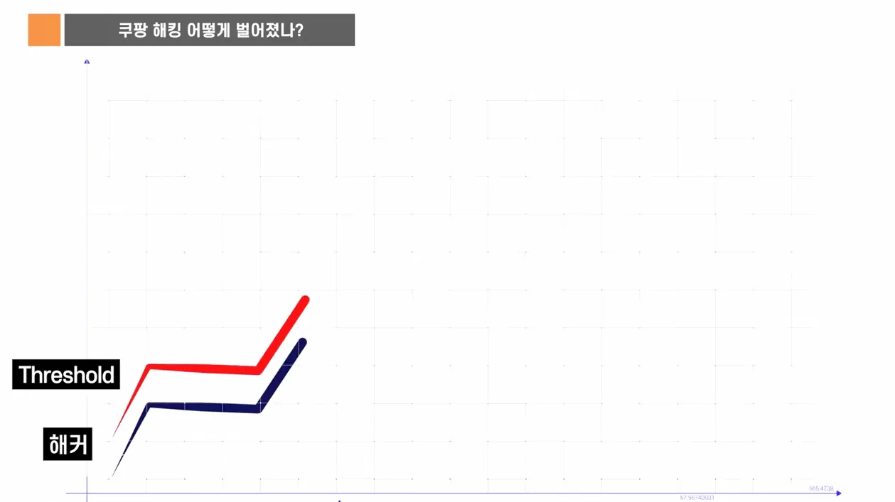 개인정보 3,370만개 유출의 시작은 퇴사자의 '키' 하나? 쿠팡 해킹이 던진 이슈들!   [강병탁의 진짜 보안이야기@토크아이티, AI스페라] - 핵심 장면 2 - 쿠팡해킹