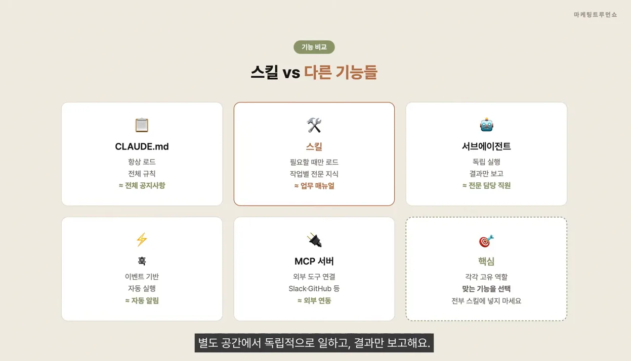 (가이드 무료) Claude Code 스킬 만드는 법 6가지를 공유드립니다 | 클로드코드 스킬 만들기 - 주요 포인트 3 - ClaudeCode