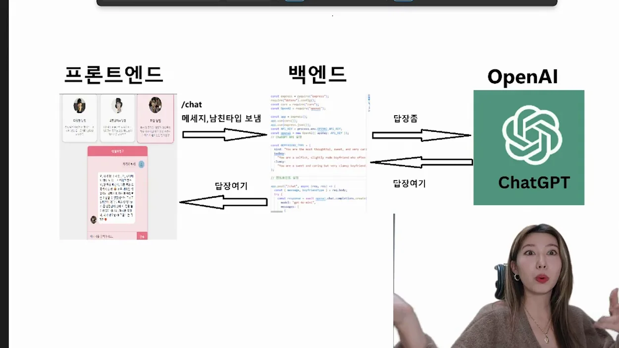 GPT모델을  이용해 나만의 웹서비스 만드는 법 싹 다 알려드림 | 유니크한 포트폴리오 프로젝트 쌉가능 - 주요 포인트 1 - GPT모델