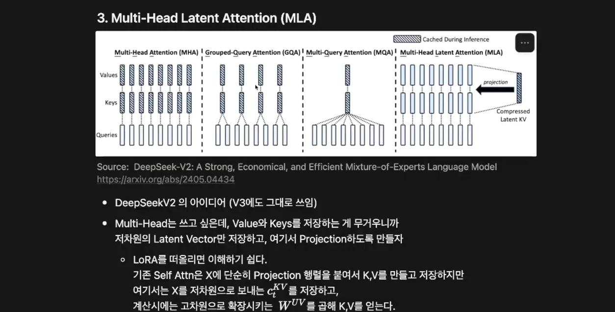 Attention부터 이해하는 Qwen3-Next - 참고 컷 2 - Attention