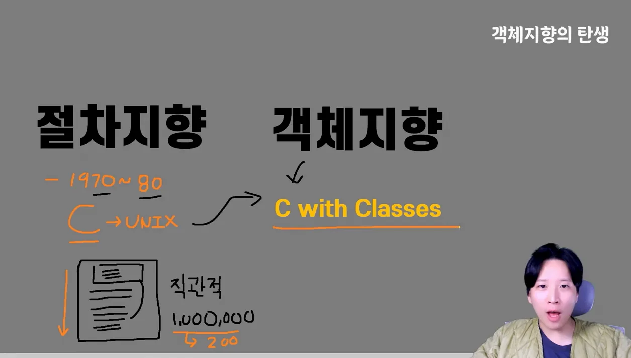 🎁객체지향 프로그래밍 용어 총정리 #오브젝트 #클래스 - 현장 스냅 1 - 객체지향