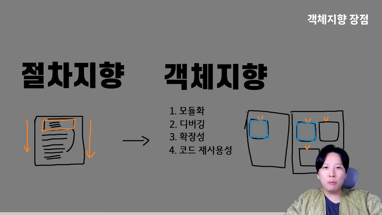 🎁객체지향 프로그래밍 용어 총정리 #오브젝트 #클래스 - 현장 스냅 2 - 객체지향