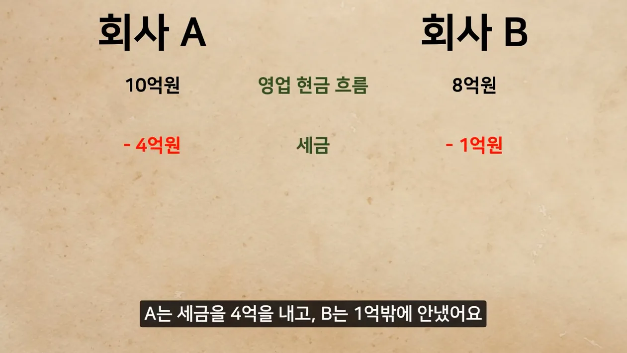 워렌 버핏이 주식을 볼 때 가장 중요하게 보는 지표 - 주주 수익 (Owner’s Earnings) - 핵심 장면 3 - 워렌버핏
