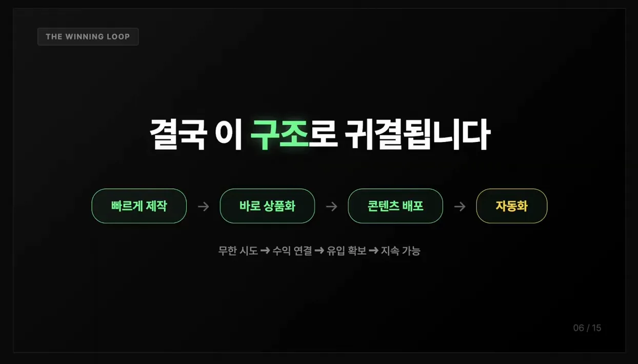 AI 시대 가장 미친 수익화 공식 – 이 구조 하나면 끝납니다 - 실전 화면 2 - AI