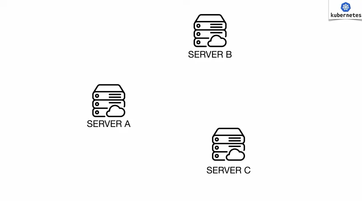 쿠버네티스(Kubernetes) 기본 개념, 필요성 30분만에 쉽고 빠르게 - 핵심 장면 1 - 쿠버네티스