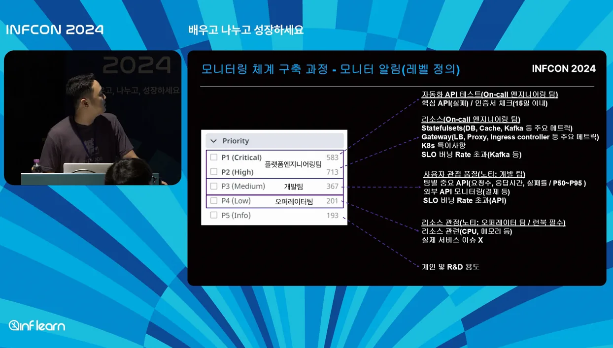 데이터독은 데이터독을 어떻게 모니터링할까?│인프콘2024 - 주요 포인트 2 - 데이터독