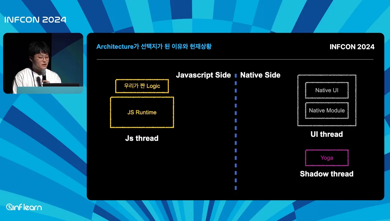 React Native와 함께 인프런 앱 새로 만들기│인프콘2024 - 실전 화면 1 - ReactNative