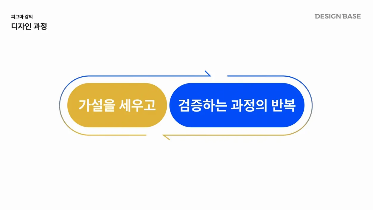 피그마 기초부터 마스터까지  - 피그마 강좌 1-1 - 참고 컷 2 - 피그마