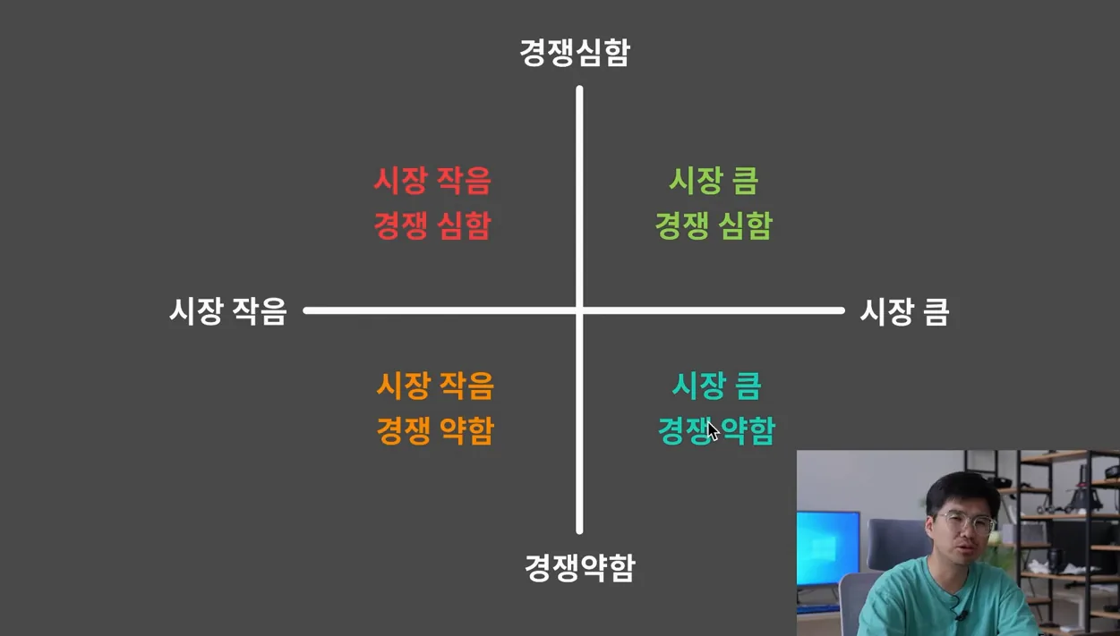 비즈니스 시작할 때 가장 기본이 되는 내용입니다 - 실전 화면 1 - 비즈니스