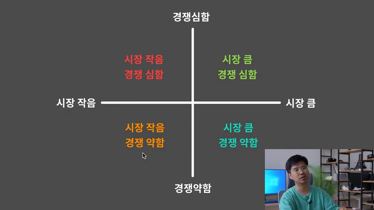 비즈니스 시작할 때 가장 기본이 되는 내용입니다 - 본문 이미지 2 - 비즈니스