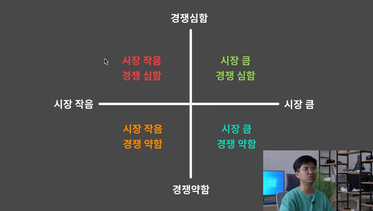 비즈니스 시작할 때 가장 기본이 되는 내용입니다 - 참고 컷 3 - 비즈니스