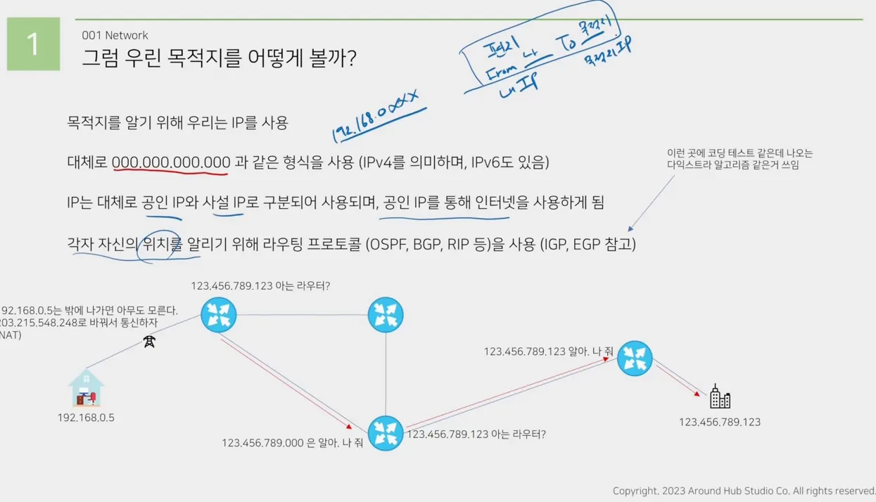 네트워크(Network)와 인터넷(Internet) [ Development Talk ] - 실전 화면 2 - 네트워크