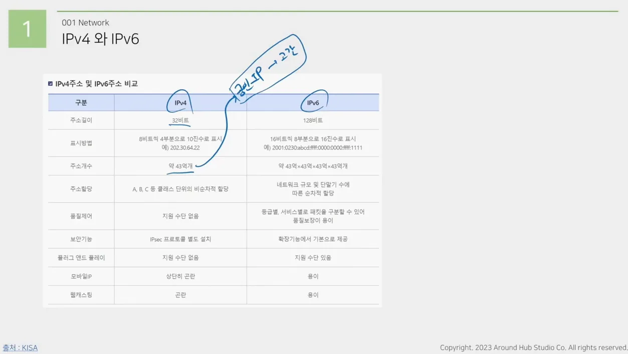 네트워크(Network)와 인터넷(Internet) [ Development Talk ] - 본문 이미지 3 - 네트워크