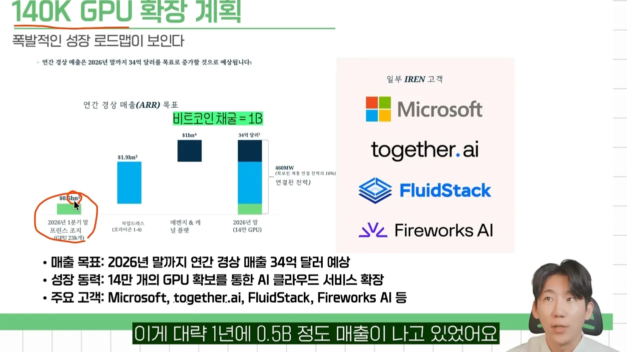 풀가동시 매출 1500%+??  데이터센터 이제 시작인 이유[아이렌 분석] - 현장 스냅 1 - 데이터센터