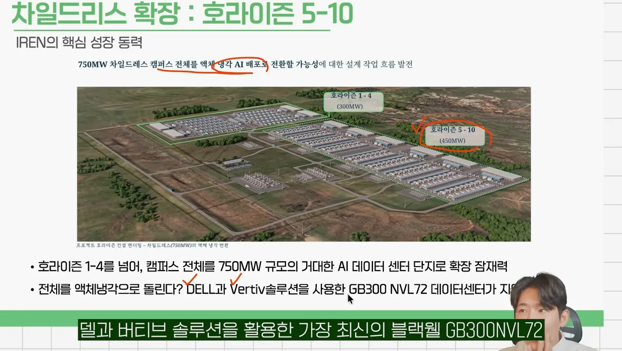 풀가동시 매출 1500%+??  데이터센터 이제 시작인 이유[아이렌 분석] - 핵심 장면 2 - 데이터센터