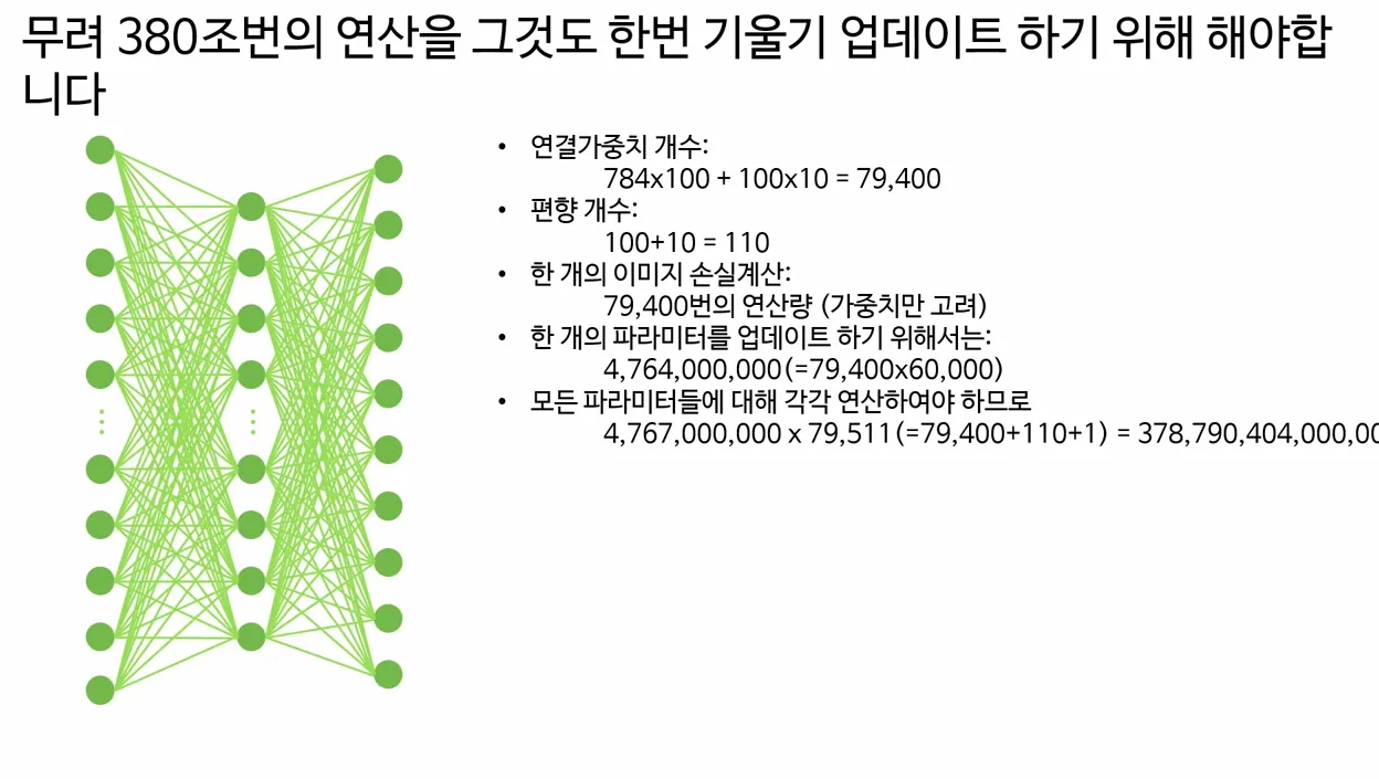 [Neural Network 9] 역전파 backpropagation 알고리즘 (수정본) - 핵심 장면 1 - 역전파알고리즘