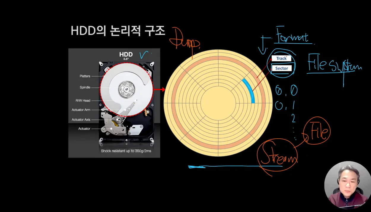선관위 서버를 외부에서 해킹 할 수 있는가? - 본문 이미지 2 - 선관위