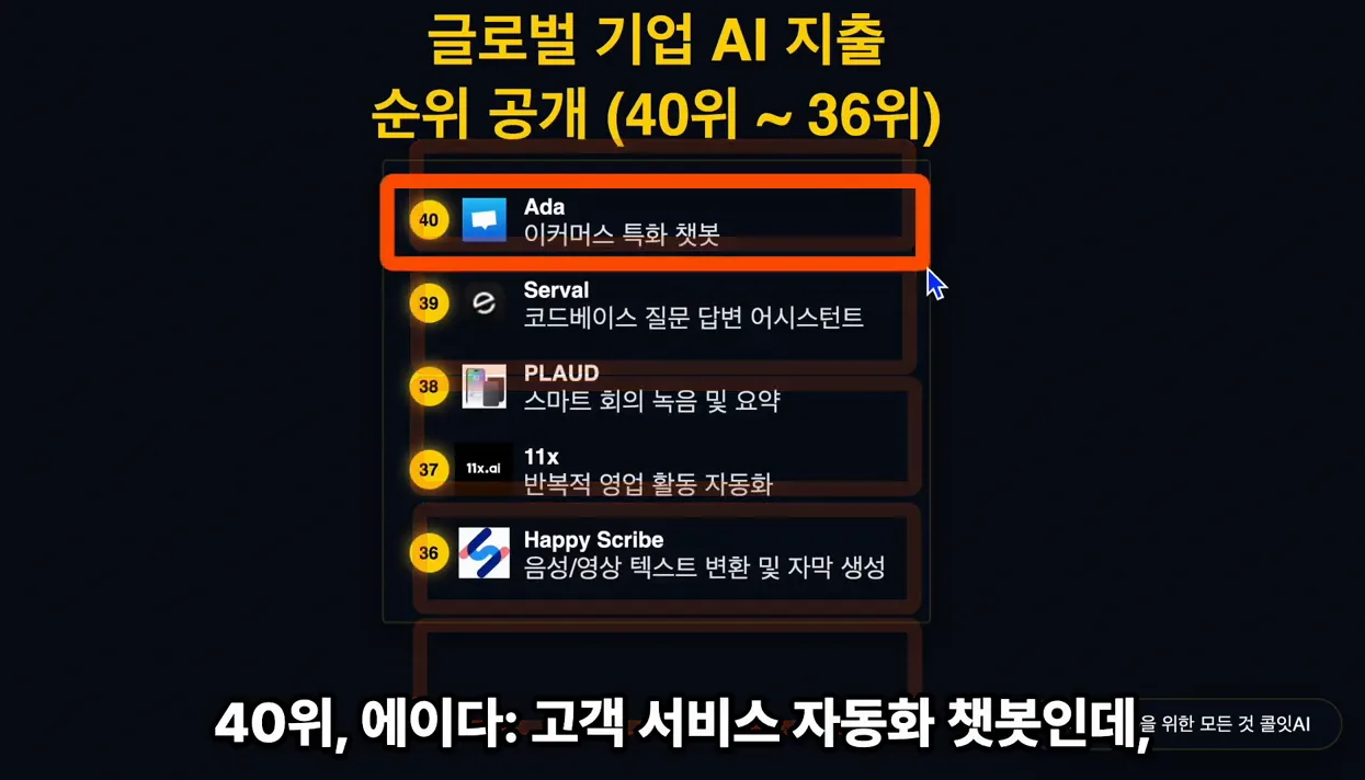 AI 서비스 순위 1위에서 50위 (충격) 강의 돈 잘 버는 회사들이 쓰는 앱 서비스 - 참고 컷 3 - AI서비스