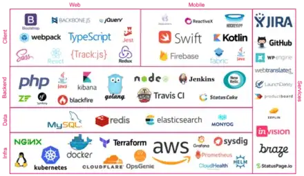 프론트엔드, 백엔드 서버등 개발서버를 찾아보세요